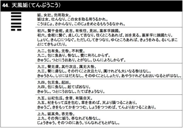 44天風姤