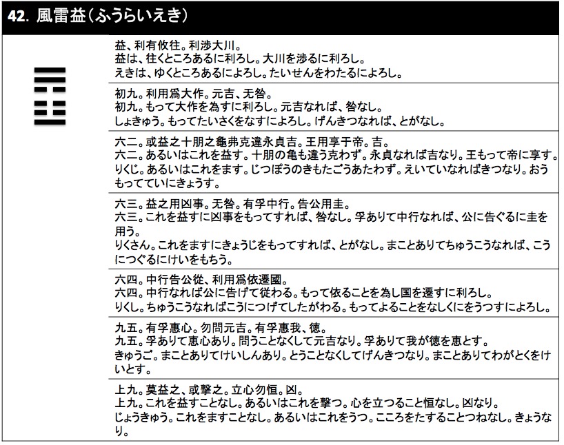 42風雷益