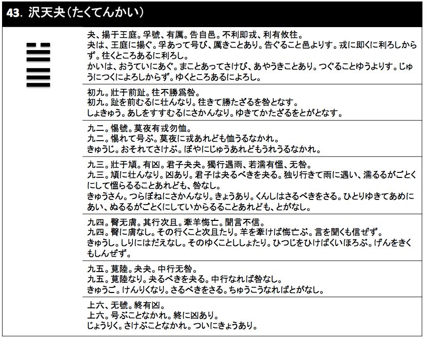 43沢天夬