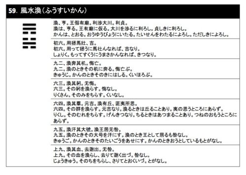 59風水渙