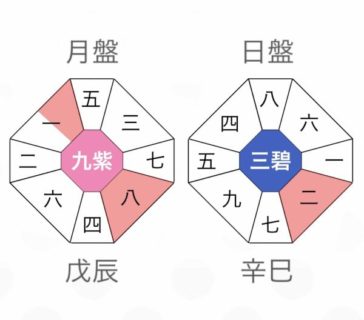 吉方位に移動