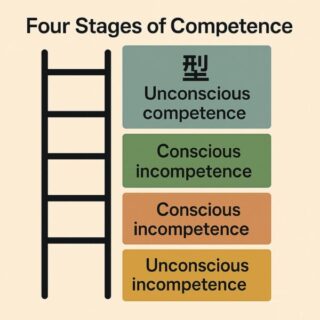 「型」がはじめの学習法