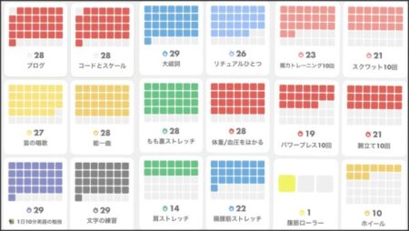 習慣化は個別設定