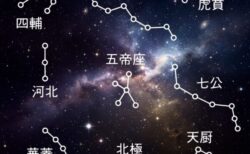 九宮と般若心経